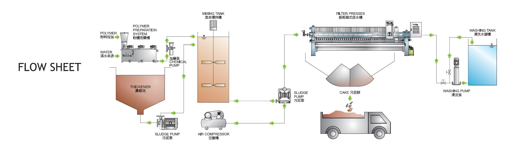 Filter Press Machine,Filter Press Works for Industrial Filtration from Leo Filter  Press,Manufactuer from China - how does a filter press work,filter presses  industrial wastewater,magical butter machine filter press - China Leo Filter